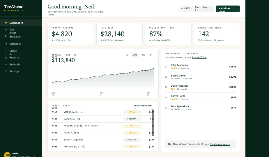 Course dashboard showing revenue, utilization, and top members